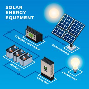 Koraci u stvaranju električne energije kroz solarni panel